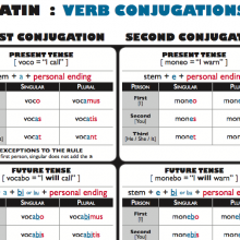 Latin Verbs