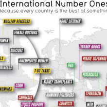 International Number Ones