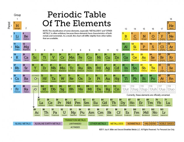 free-printable-periodic-table-of-the-elements-11-page-set-of-worksheets