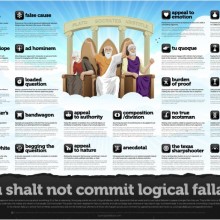 Printable Logical fallacy poster